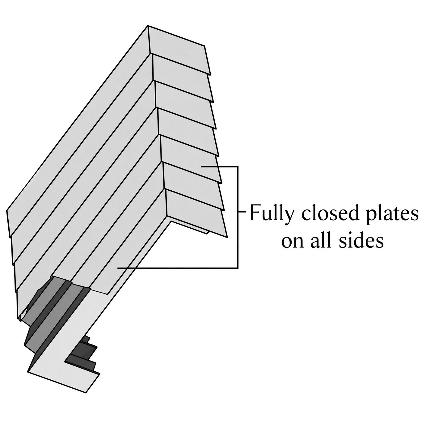 Sword-C fully closed plates on all sides