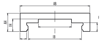 Guiding profile