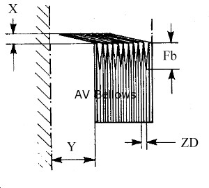 Clad Bellows dimension drawing – X, Y, Fb, ZD