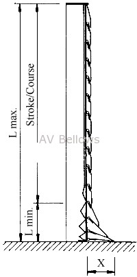 FastLap Stroke drawing