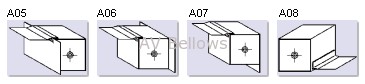 Mounting type A05-A08