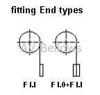 Fitting end types
