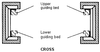 Cross / lateral working position