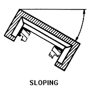 Sloping working position