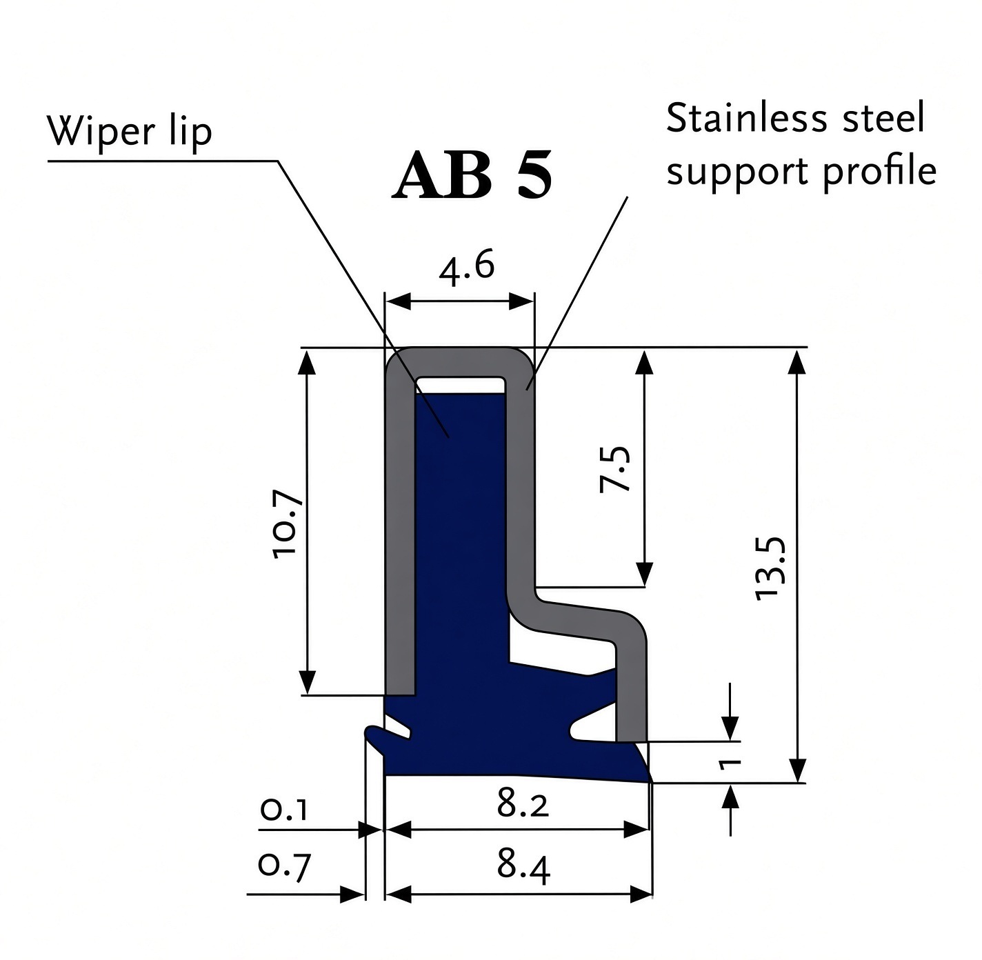 AB3 profile