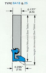 TYPE BA18 & 25
